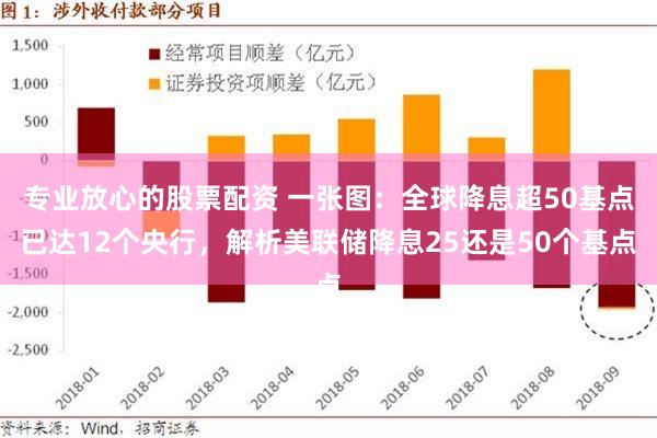 专业放心的股票配资 一张图：全球降息超50基点已达12个央行，解析美联储降息25还是50个基点