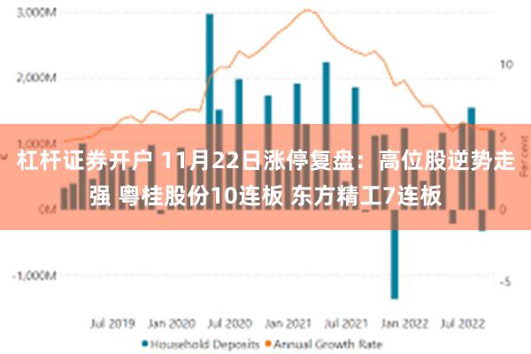 杠杆证券开户 11月22日涨停复盘：高位股逆势走强 粤桂股份10连板 东方精工7连板