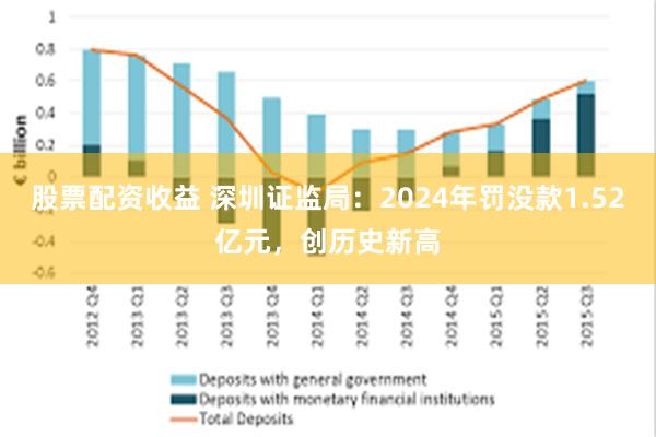 股票配资收益 深圳证监局：2024年罚没款1.52亿元，创历史新高