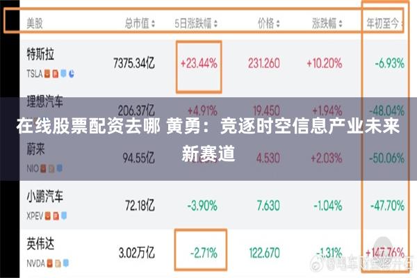 在线股票配资去哪 黄勇：竞逐时空信息产业未来新赛道