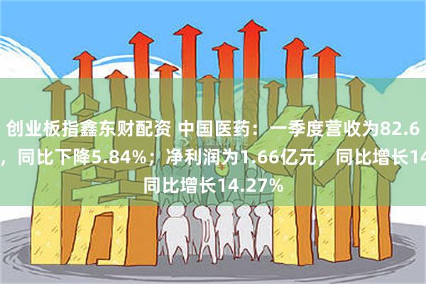 创业板指鑫东财配资 中国医药：一季度营收为82.63亿元，同比下降5.84%；净利润为1.66亿元，同比增长14.27%