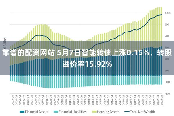 靠谱的配资网站 5月7日智能转债上涨0.15%，转股溢价率15.92%