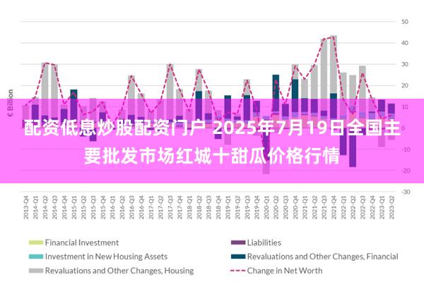 配资低息炒股配资门户 2025年7月19日全国主要批发市场红城十甜瓜价格行情