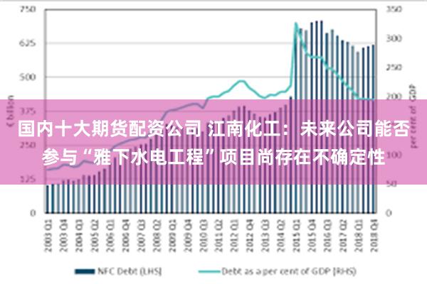 国内十大期货配资公司 江南化工：未来公司能否参与“雅下水电工程”项目尚存在不确定性