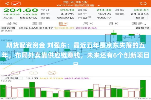 期货配资资金 刘强东：最近五年是京东失落的五年，布局外卖靠供应链赚钱，未来还有6个创新项目
