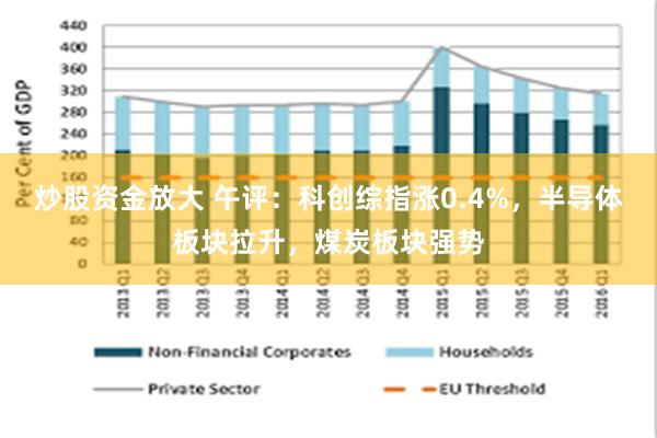 炒股资金放大 午评:科创综指涨0.4%,半导体板块拉升,煤炭板块强势