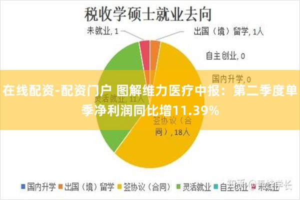 在线配资-配资门户 图解维力医疗中报：第二季度单季净利润同比增11.39%