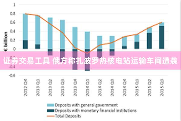 证券交易工具 俄方称扎波罗热核电站运输车间遭袭