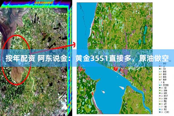 按年配资 阿东说金：黄金3551直接多，原油做空
