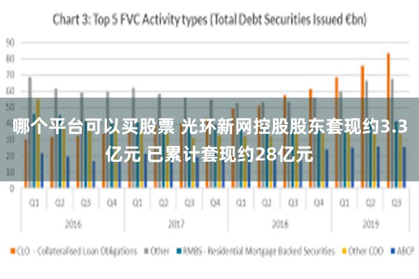 哪个平台可以买股票 光环新网控股股东套现约3.3亿元 已累计套现约28亿元