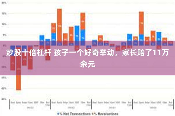 炒股十倍杠杆 孩子一个好奇举动,家长赔了11万余元
