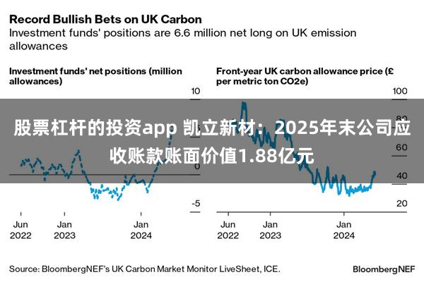 股票杠杆的投资app 凯立新材:2025年末公司应收账款账面价值1.88亿元