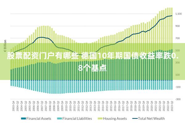 股票配资门户有哪些 德国10年期国债收益率跌0.8个基点