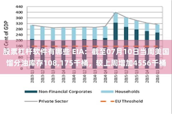 股票杠杆软件有哪些 EIA：截至07月10日当周美国馏分油库存108,175千桶，较上周增加4556千桶