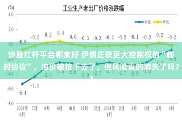 炒股杠杆平台哪家好 伊朗正获更大控制权的“临时协议”，油价被按下去了，但风险真的消失了吗？