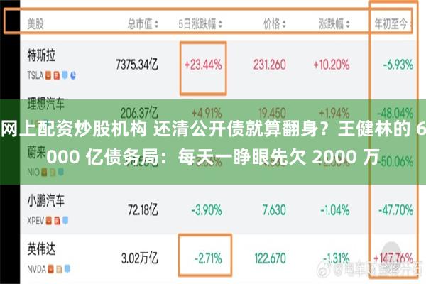 网上配资炒股机构 还清公开债就算翻身？王健林的 6000 亿债务局：每天一睁眼先欠 2000 万
