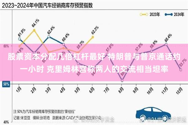 股票资本分配几倍杠杆最好 特朗普与普京通话约一小时 克里姆林宫称两人的交流相当坦率