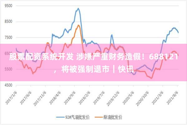 股票配资系统开发 涉嫌严重财务造假!688121,将被强制退市|快讯