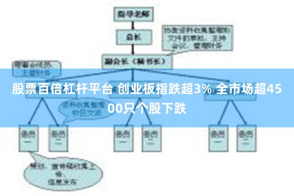 股票百倍杠杆平台 创业板指跌超3% 全市场超4500只个股下跌