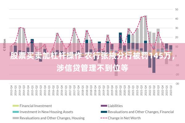 股票买卖加杠杆操作 农行张掖分行被罚145万，涉信贷管理不到位等